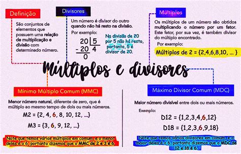 mapa mental múltiplos e divisores